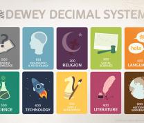 CLDC: Saturday Science Lab - Dewey Decimal System